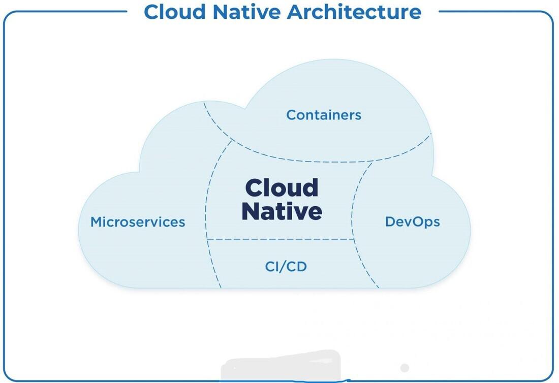 Cloud-Native, Always Scalable